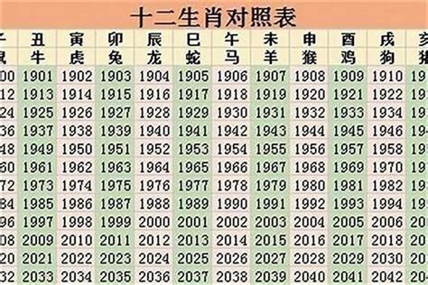 1988年是什么生肖|88年属什么生肖？2024年88年出生的多少岁